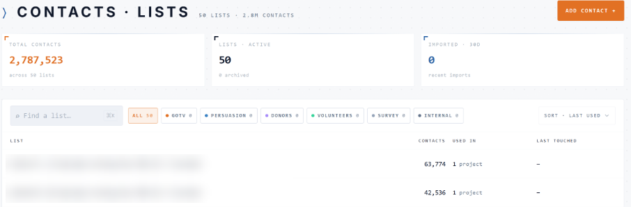 co/nnect Contacts: lists with total contacts, active lists and recent imports